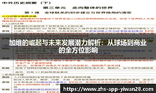 加维的崛起与未来发展潜力解析：从球场到商业的全方位影响