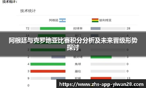 阿根廷与克罗地亚比赛积分分析及未来晋级形势探讨