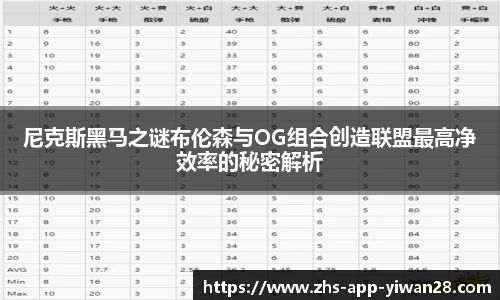 尼克斯黑马之谜布伦森与OG组合创造联盟最高净效率的秘密解析
