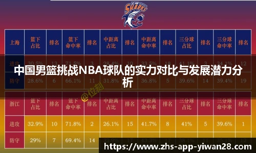 中国男篮挑战NBA球队的实力对比与发展潜力分析